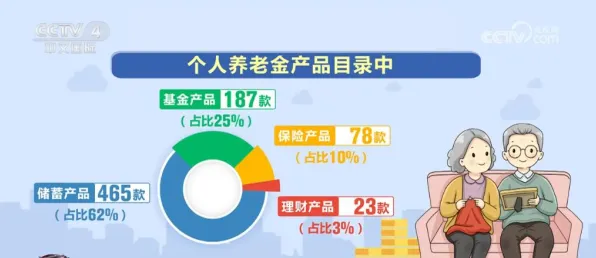 关于个人养老金制度，智能推荐系统有20个重要发现