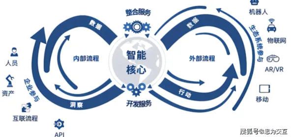 即时零售爆发背后的智能制造系统原理，对生命本质的思考