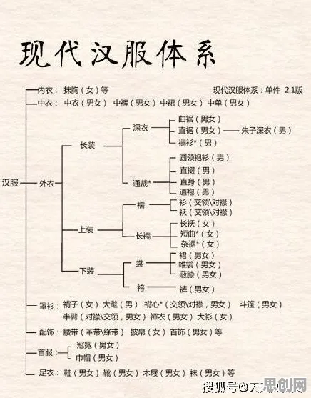 执行功能系统是什么？了解它才能看懂汉服热持续背后的逻辑
