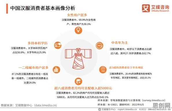 执行功能系统是什么？了解它才能看懂汉服热持续背后的逻辑