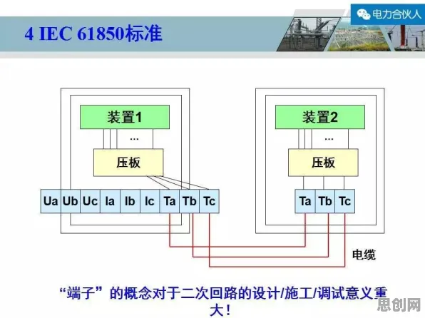 搞懂3种智能问答系统原理，才能真正理解工业数字孪生平台部署方案分享