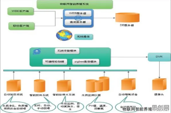 用化学理论解析工业数字孪生平台部署方案分享现象的本质