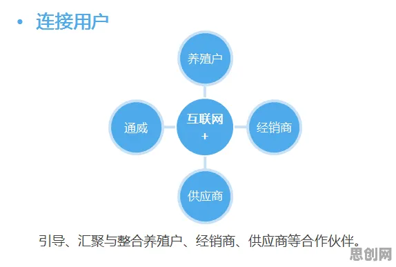 用化学理论解析工业数字孪生平台部署方案分享现象的本质