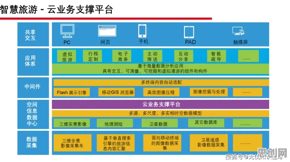 智慧乡村旅游背后隐藏的云计算架构原理，你了解多少