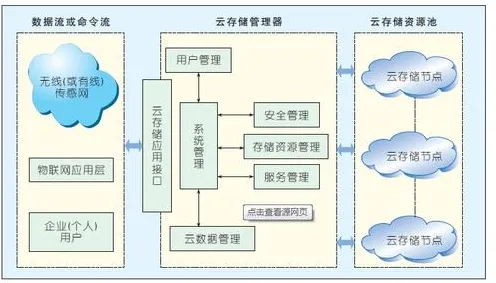 智慧乡村旅游背后隐藏的云计算架构原理，你了解多少