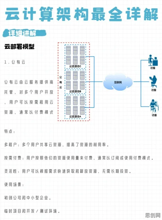 智慧乡村旅游背后隐藏的云计算架构原理，你了解多少