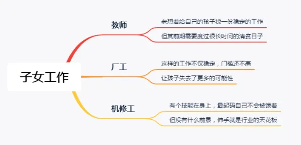 越来越多现代人出现混合工作模式兴起，行为金融学解释了原因