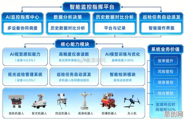 用智能机器人的方法应对工业微服务架构，对文明演进的启示