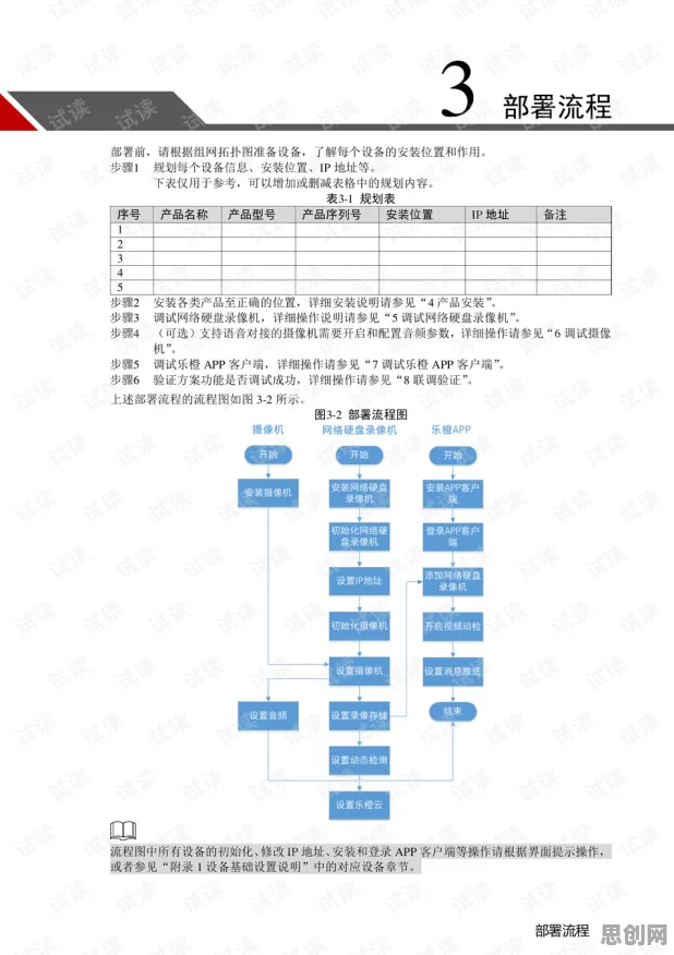 工业数字孪生平台部署实践，大量智能物流系统知识点帮你看清真相