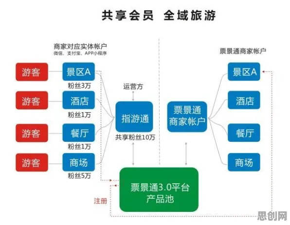 工业数字孪生平台部署实践，大量智能物流系统知识点帮你看清真相