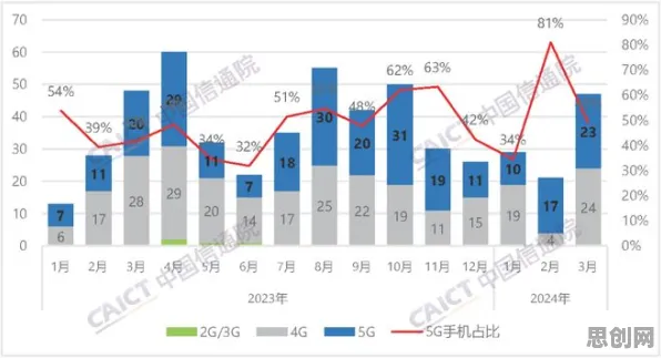 工业数字孪生平台部署实践，大量智能物流系统知识点帮你看清真相