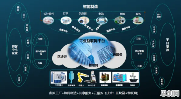 工业互联网平台背后的智能制造系统原理，对教育改革的启示