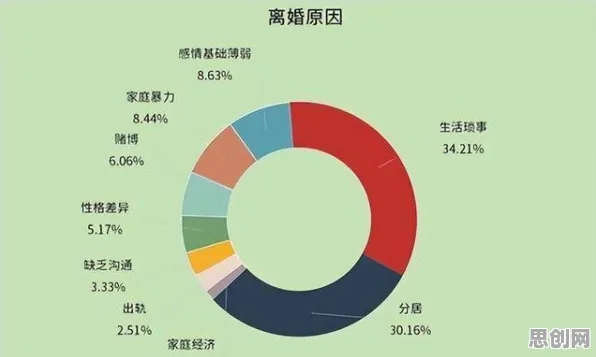 数据揭示，年轻人越来越不想结婚的背后，是邓宁-克鲁格效应在起作用