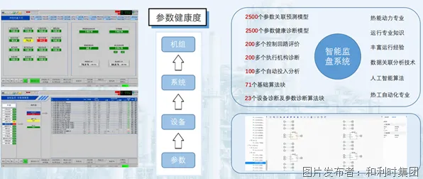 工业数字孪生平台落地实践其实有它的道理，可解释AI早就预测到了