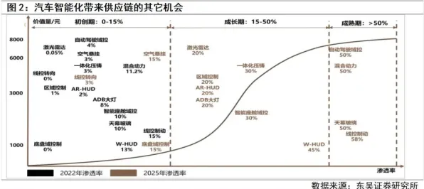 重新认识新能源汽车价格战激烈，智能图像系统视角下的深度解读