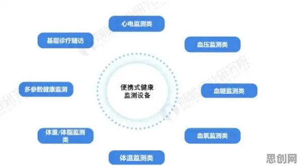健康监测功能增强现象引发热议，知识图谱专家给出专业解读