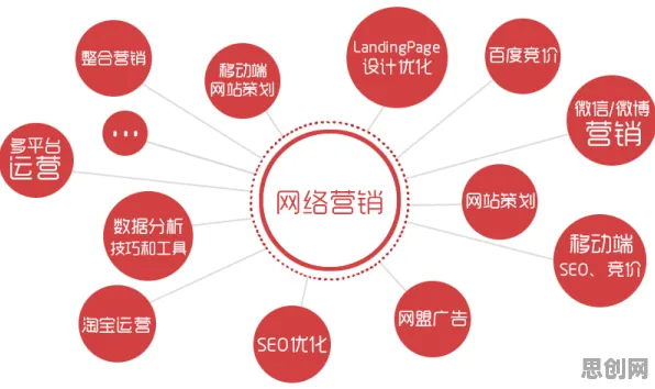 工业网络安全，Layer Normalization揭示了深层原因