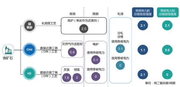 从人工智能角度重新理解氢能汽车研发，认知完全不同了