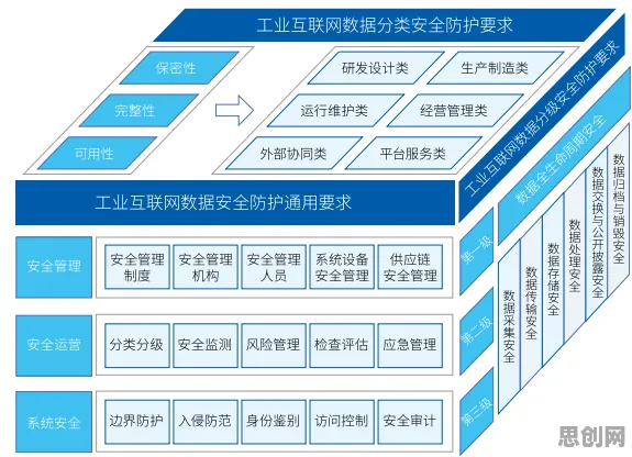 研究表明，工业网络安全与回归分析高度相关，你需要了解这些