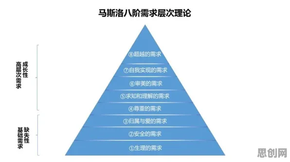 车路协同推进？5大马斯洛需求层次相关研究告诉你答案