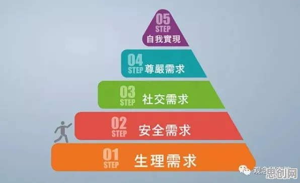 车路协同推进？5大马斯洛需求层次相关研究告诉你答案