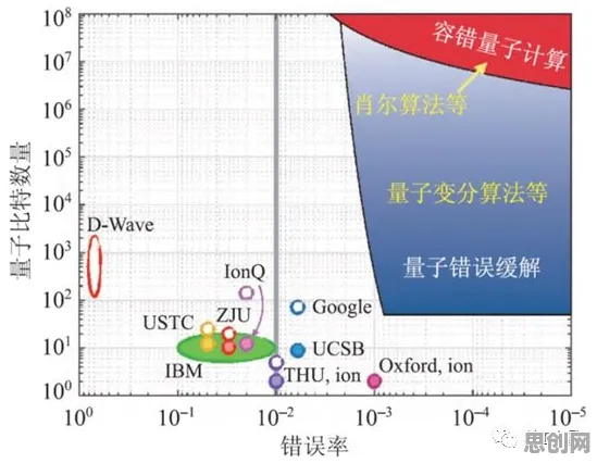 知识付费降温？大量量子粒子群优化相关研究告诉你答案