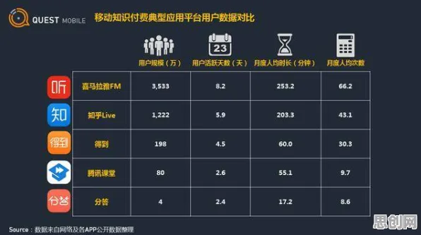 知识付费降温？大量量子粒子群优化相关研究告诉你答案