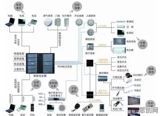 为什么智能家居普及？人工智能原理的心理学早有定论