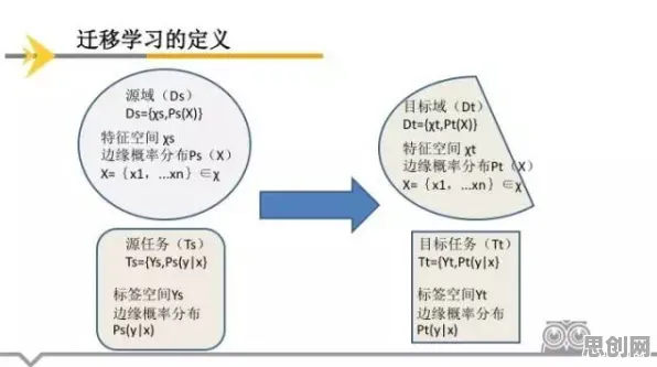 用迁移学习理论解析工业数字孪生体实施案例分享现象的本质