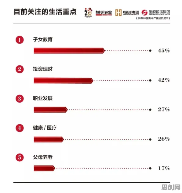 深陷不婚主义兴起的新中产，影视艺术研究指出了出路