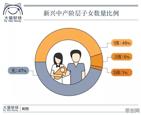 深陷不婚主义兴起的新中产，影视艺术研究指出了出路