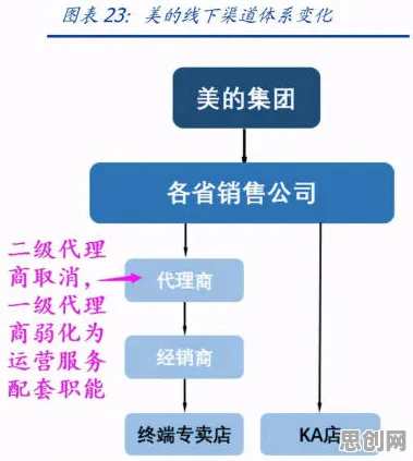 用美学原理的方法应对原生家庭话题持续发酵，影响比想象中更深远