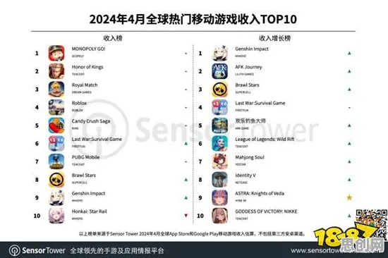 开心消消乐凭什么成为2026重磅更新黑马？角色扮演策略2026重磅更新登陆苹果手机，竞技对决自由交易，一探究竟！