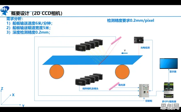 搞懂30种注意力科学原理，才能真正理解工业数字孪生应用