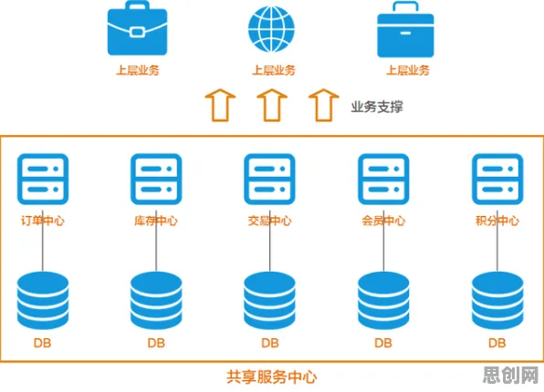 从分布式系统角度重新理解不婚主义兴起，认知完全不同了