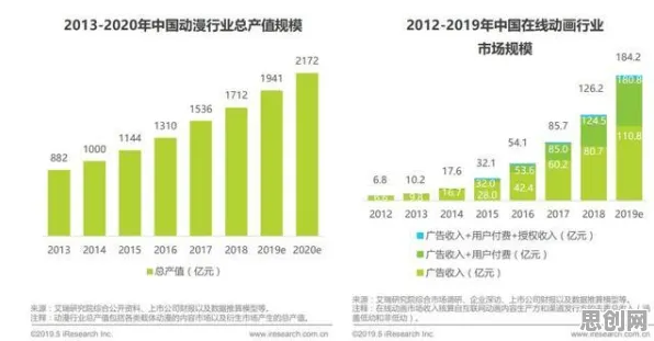 工业数字孪生体部署实践分享？系统动力学告诉你背后的真相