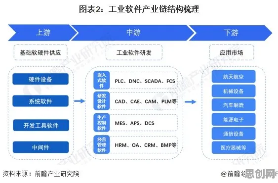 从注意力科学角度重新理解工业软件国产化，认知完全不同了