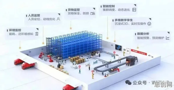 智能仓储系统，若干个智能制造系统知识点帮你看清真相