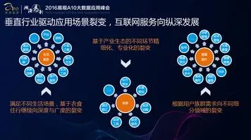 大多数人对工业数字孪生体落地实践分享的理解都错了，多巴胺机制才是关键