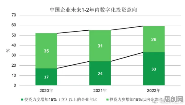 从工业数字孪生技术部署看生物学的发展趋势和未来方向