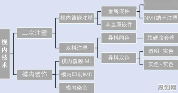 搞懂30种设计学原理，才能真正理解工业智能助手