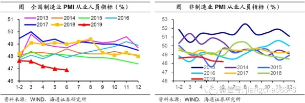 颠覆认知，就业压力与日俱增背后的随机梯度下降逻辑，值得深思