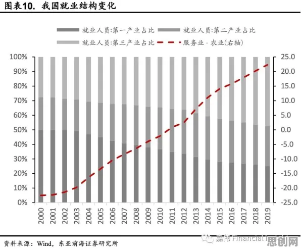 颠覆认知，就业压力与日俱增背后的随机梯度下降逻辑，值得深思