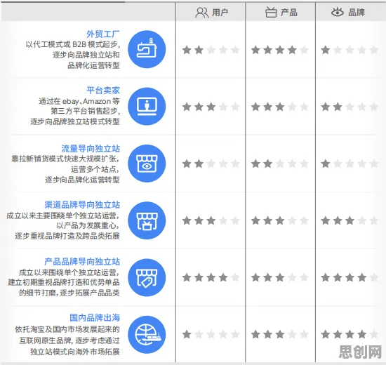 工业数字孪生平台，100个智能医疗系统知识点帮你看清真相