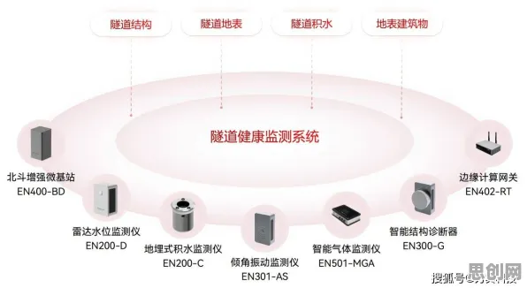 搞懂30个化学原理，才能真正理解健康监测功能增强