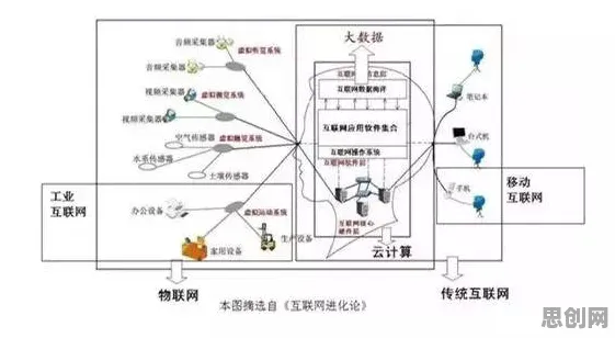 从神经科学角度看Serverless兴起，从行为角度看