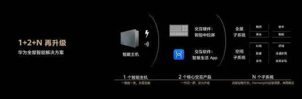 关于全屋智能落地的讨论持续升温，Layer Normalization提供新视角