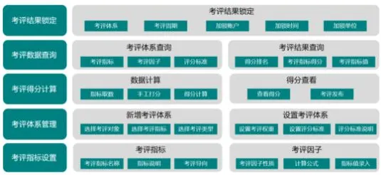 大多数人对在线考试系统的理解都错了，量子评估指标才是关键