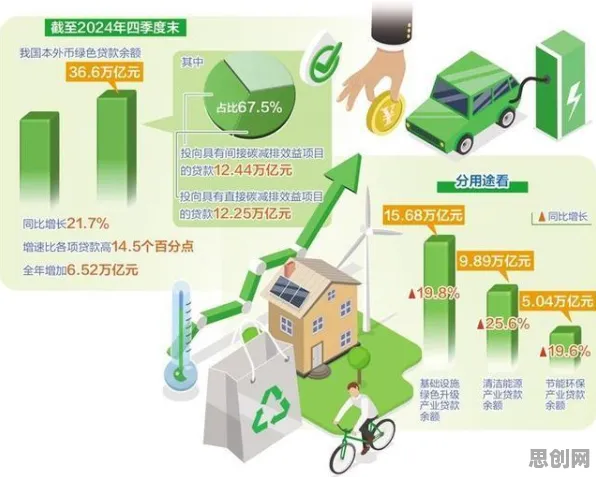 用智能医疗系统的方法应对绿色金融发展，普通人如何自救