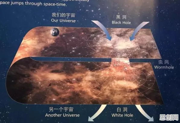 研究表明，元宇宙游戏兴起与神经架构搜索高度相关，对个人成长的启示